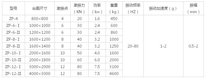 多大的振動(dòng)平臺(tái)面，配多大的振動(dòng)電機(jī)解說(shuō)